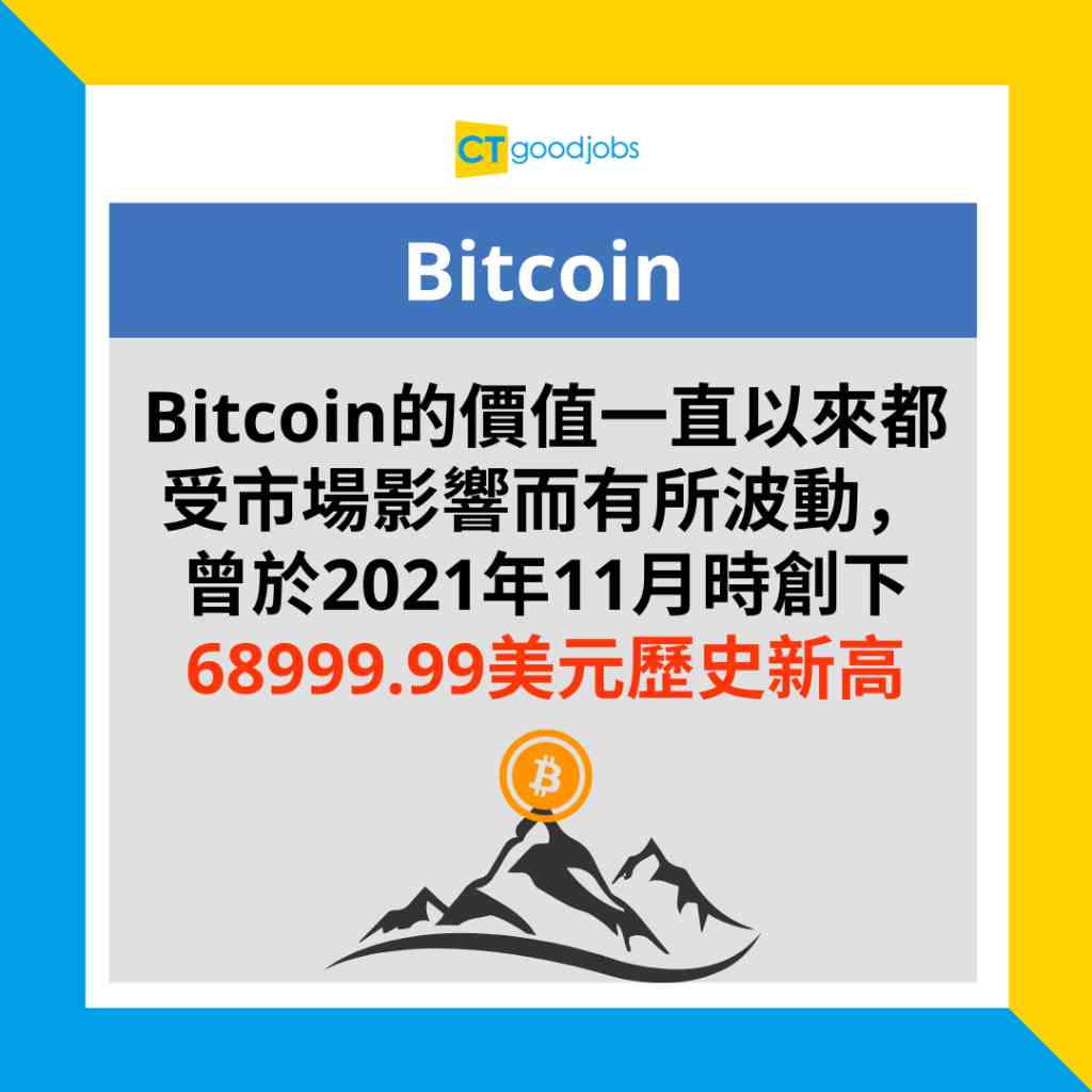 比特幣歷史高位】Bitcoin升越65,000美元距離歷史新高差5.3% 今年累升50%！