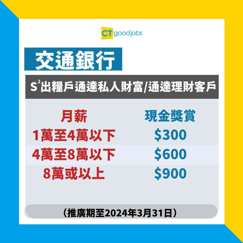 2024通脹率】2月通脹率升至1.2% 整體消費物價按年升2.1% 均較1月高