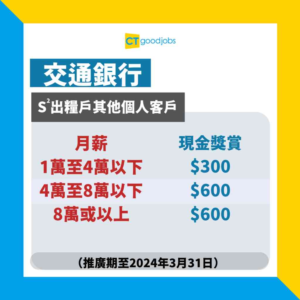 2024通脹率】2月通脹率升至1.2% 整體消費物價按年升2.1% 均較1月高