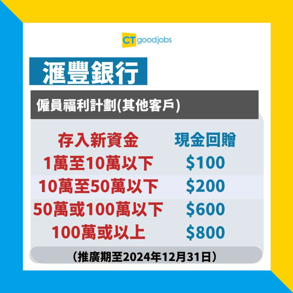 2024通脹率】2月通脹率升至1.2% 整體消費物價按年升2.1% 均較1月高