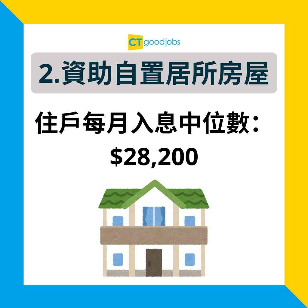 薪酬趨勢2024】公屋、私樓住戶收入相差超過1倍？即睇3大房屋類型劃分的住戶每月入息中位數！