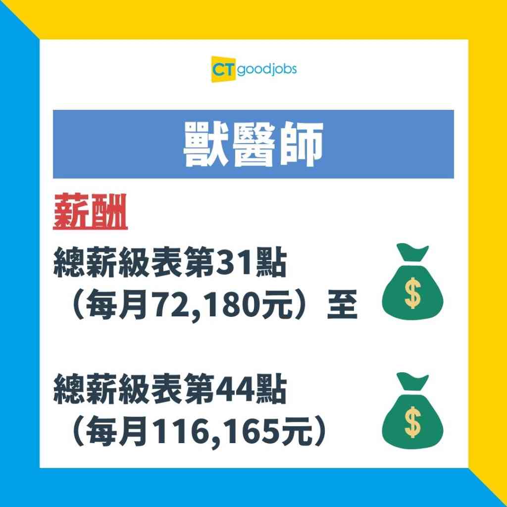 政府工空缺2024】漁農自然護理署招聘獸醫！月薪$72,180起！