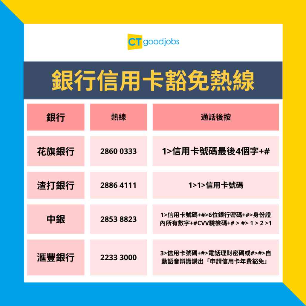 信用卡優惠2024】如何豁色信用卡免年費？即睇免交年費方法、享盡信用卡優惠、各銀行熱線