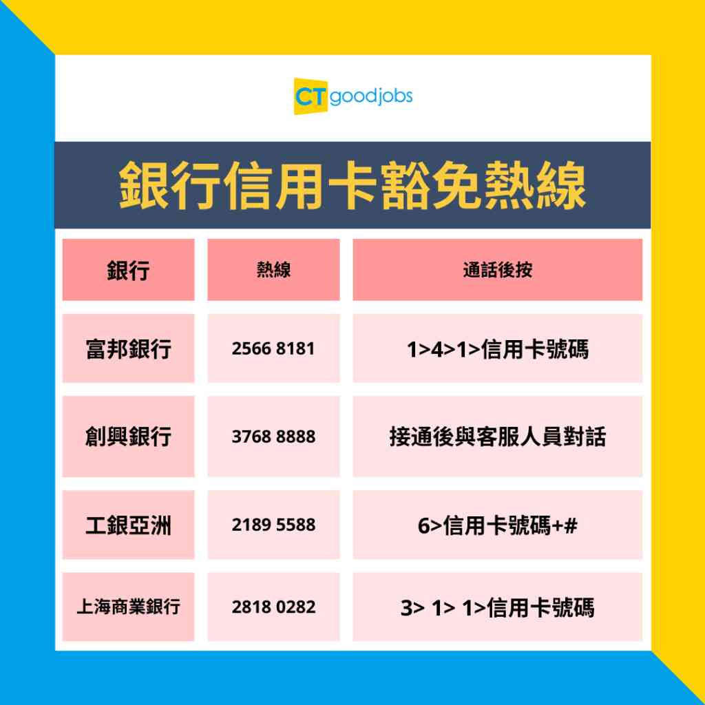 信用卡優惠2024】如何豁色信用卡免年費？即睇免交年費方法、享盡信用卡優惠、各銀行熱線
