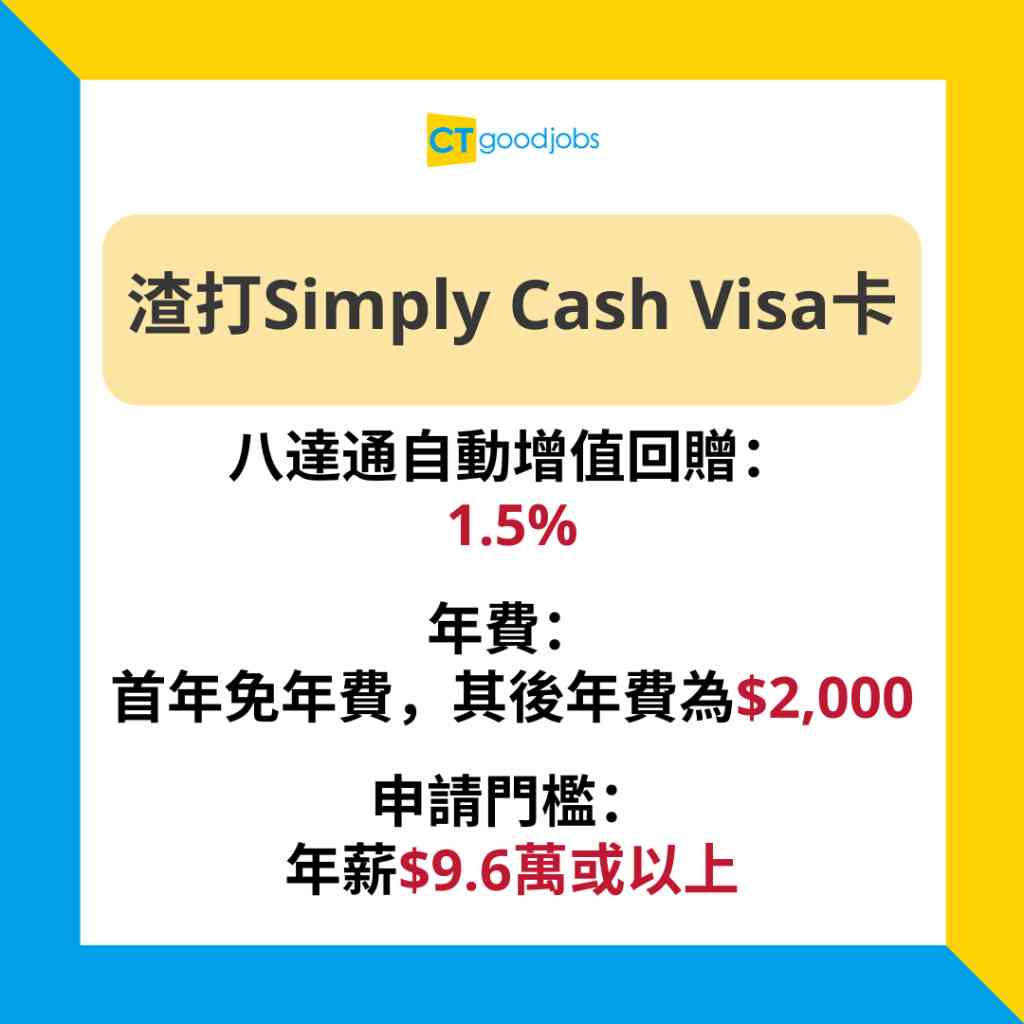 八達通自動增值信用卡】八達通自動增值信用卡大攻略！5張精選信用卡增值信用卡同時賺回贈、儲里數
