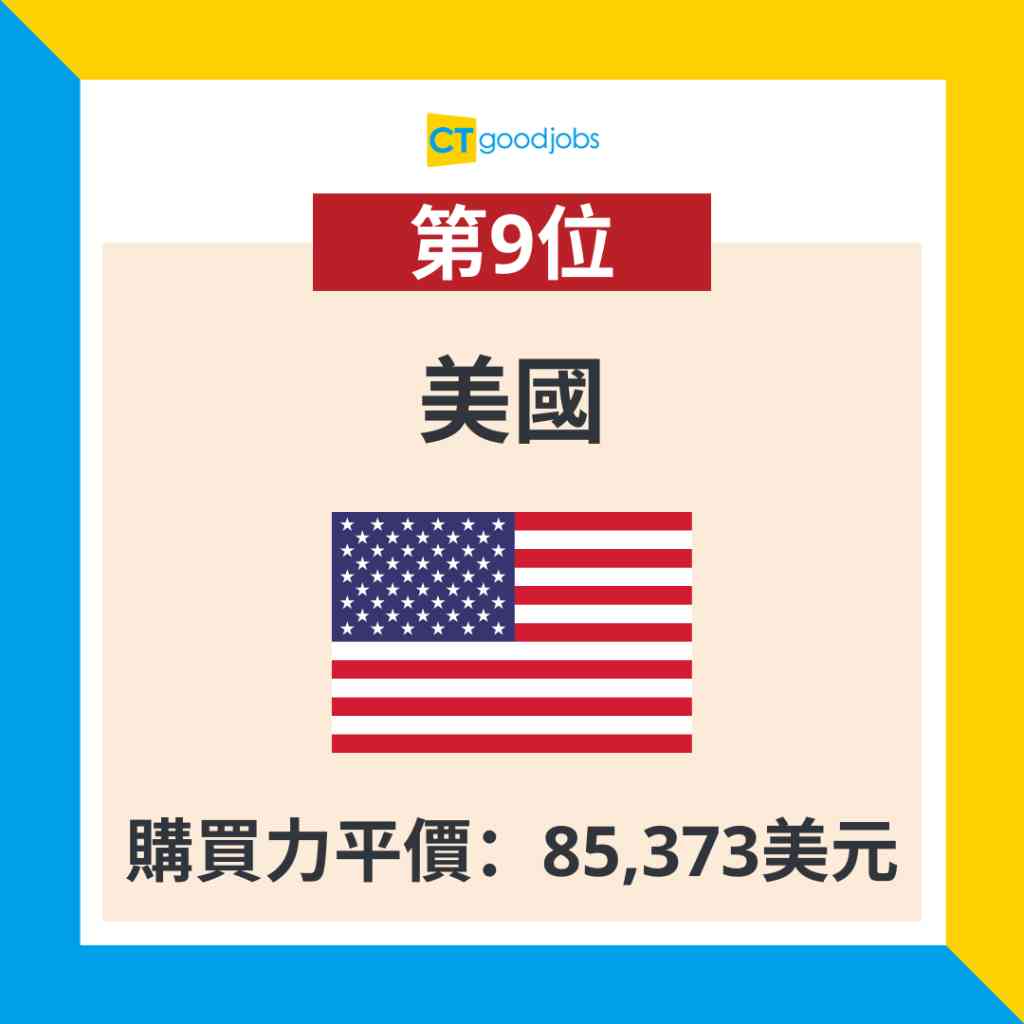 2024全球最富裕排名】全球最富裕國家或地區第1名係盧森堡！第2名竟然係OO？香港排第OO！