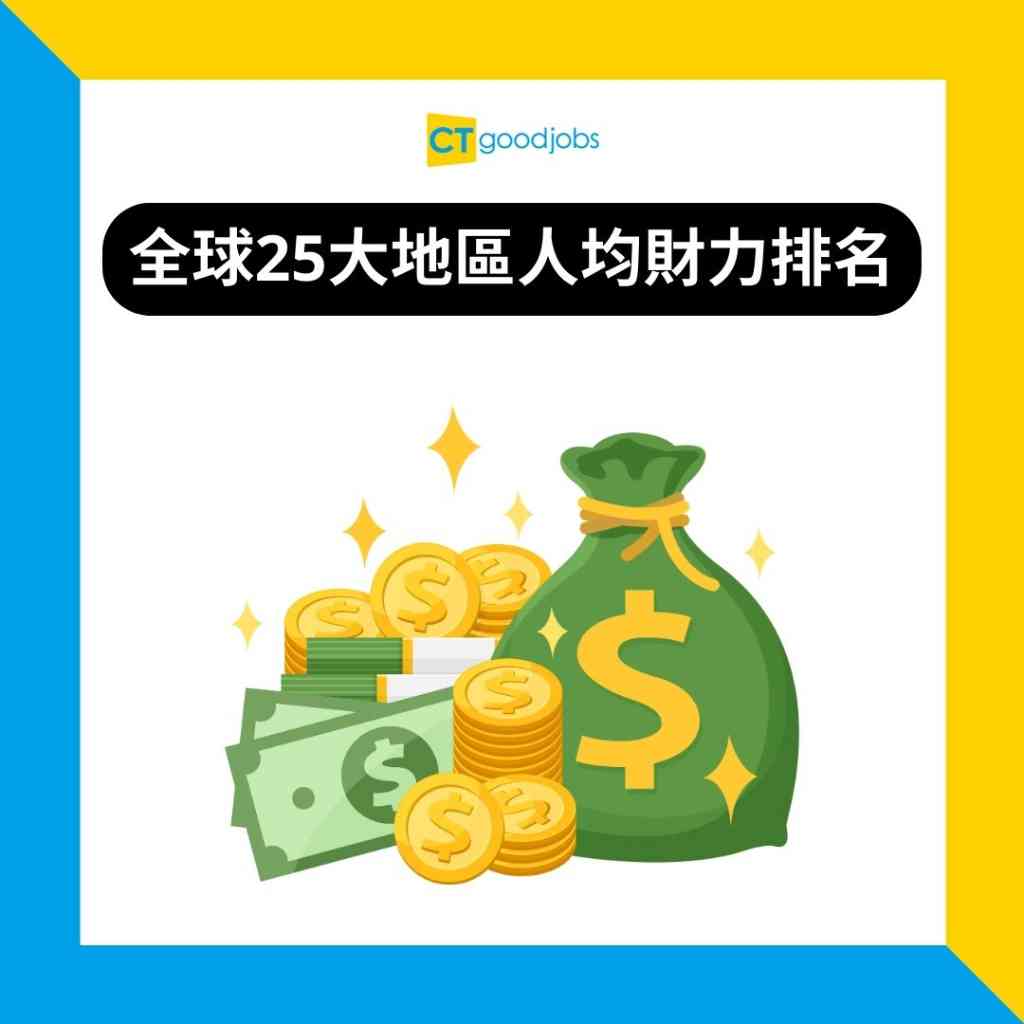 全球財力排名】全球25大地區人均財力排名出爐香港排名全球第三亞洲排名奪冠！