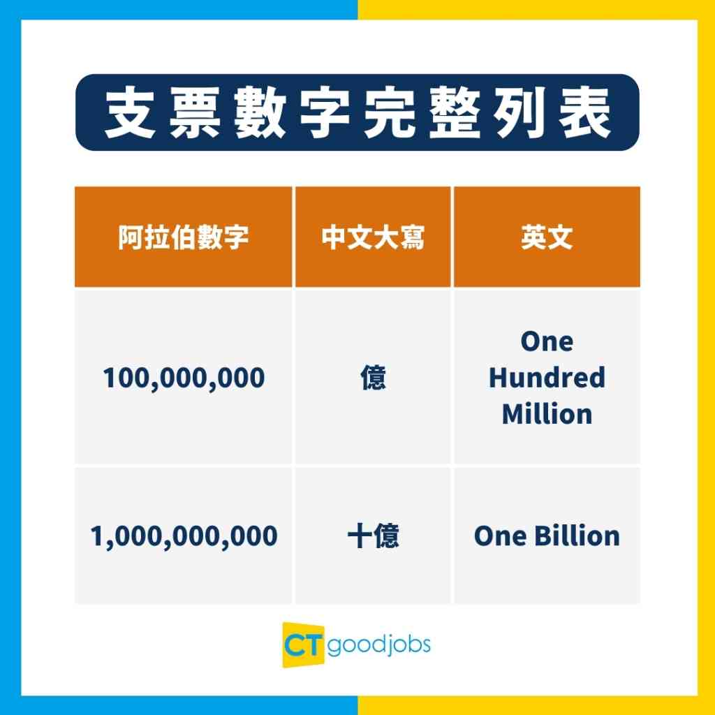 支票寫法丨中英文支票點寫？】劃線支票/現金支票有咩分別？寫錯支票要點做？支票有效期幾耐？一文睇晒寫支票完整教學