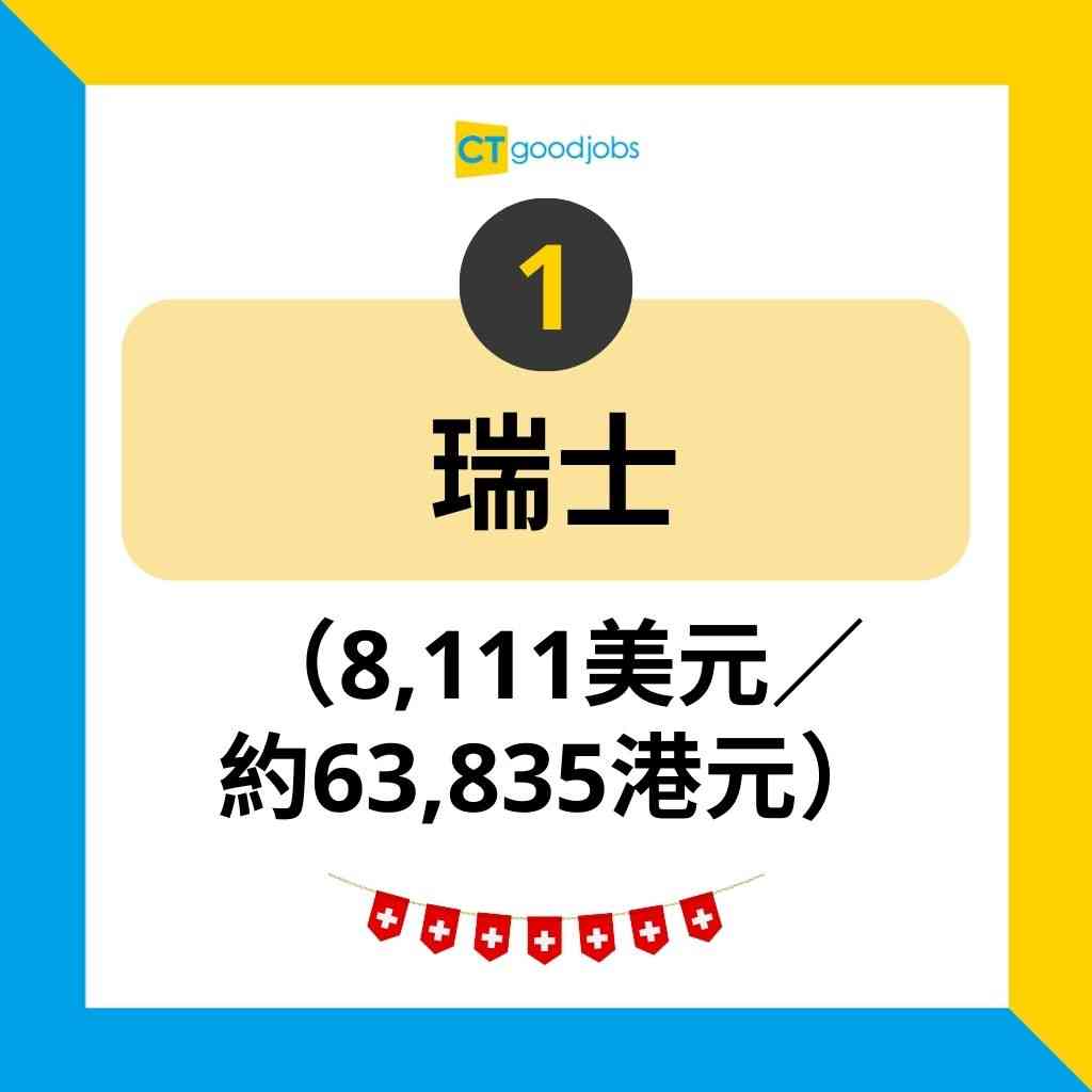 瑞士 人均 收入 排名 (99) 사진
