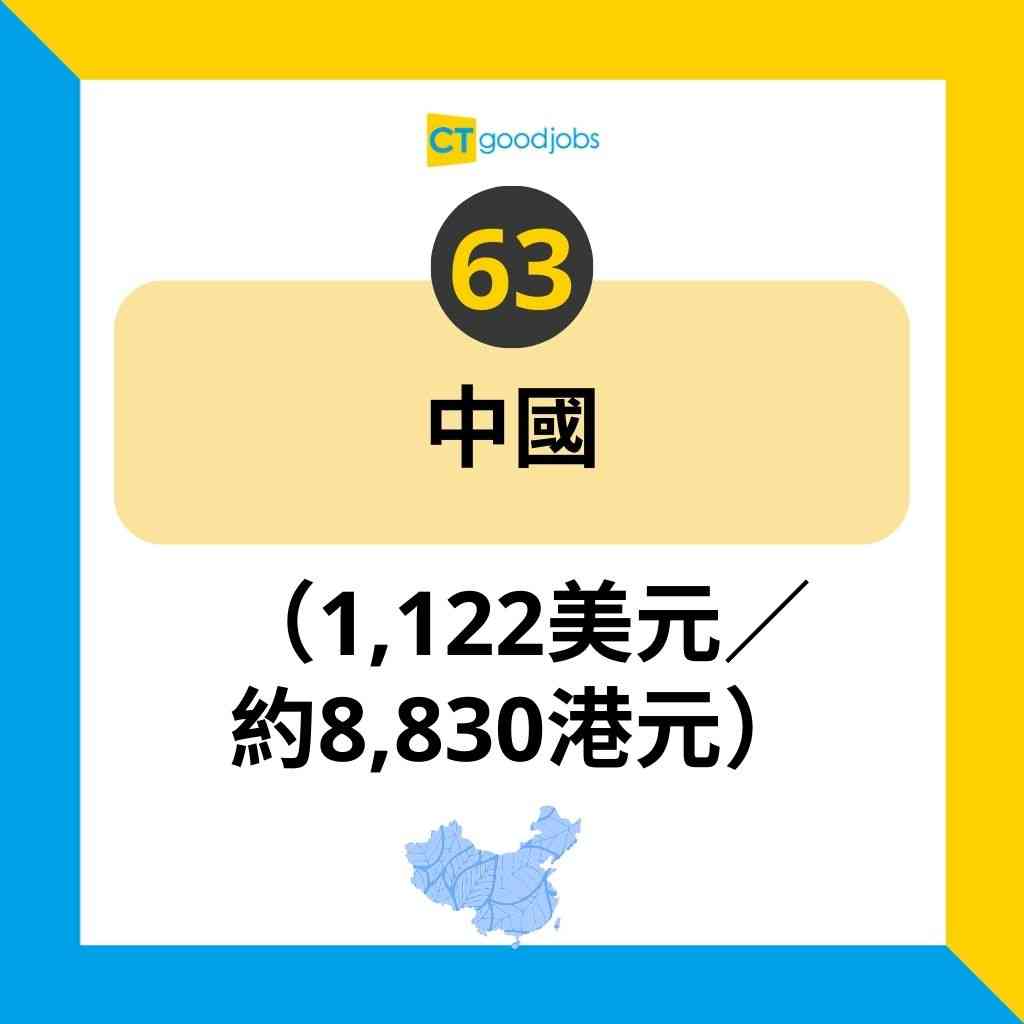全球人均收入排名2024】香港人均月入逾2.4萬元排世界第幾？瑞士人均收入竟高香港2.5倍！