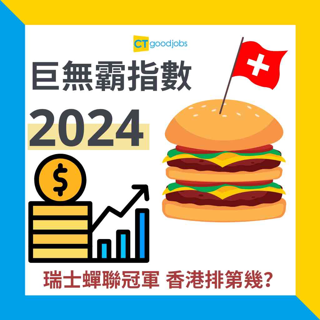 消費物價指標】2024「巨無霸指數」出爐瑞士蟬聯冠軍香港排第幾？