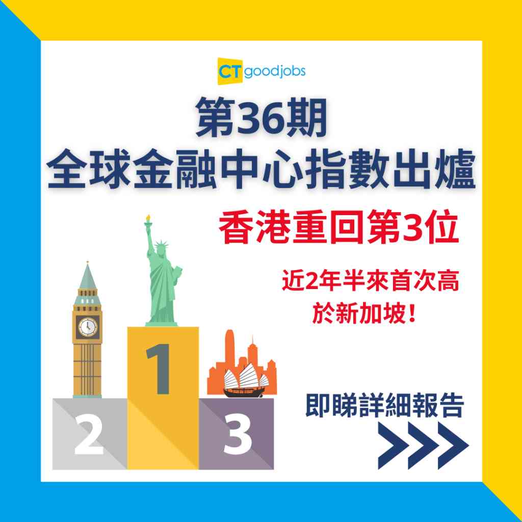 全球金融中心排名】第36期《全球金融中心指數》報告出爐！香港成功重上全球金融中心第3名！近2年半來首次高於新加坡！紐約繼續蟬聯寶座！