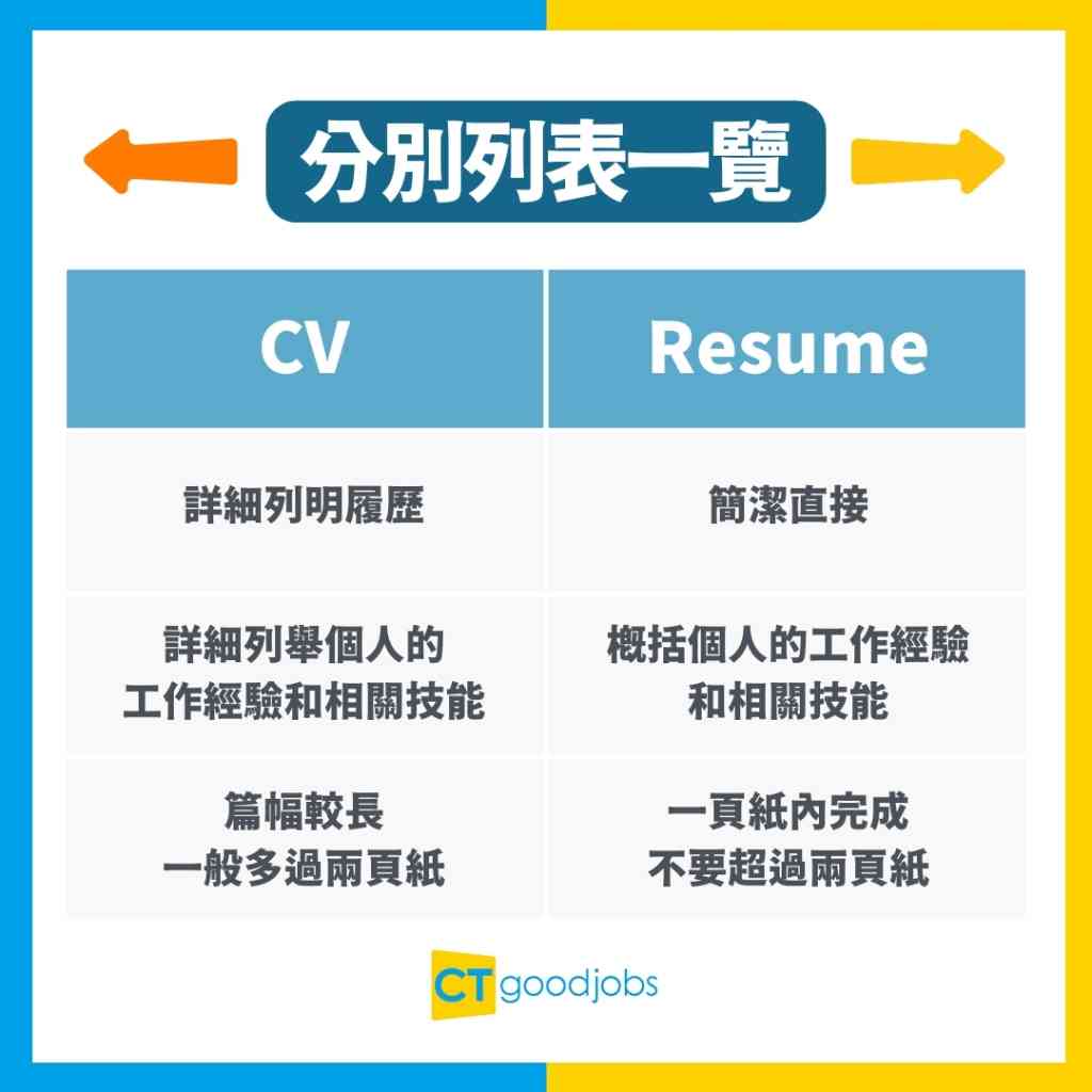 【CV與Resume有甚麼不同?】撰寫CV內容須知、CV禁忌及CV貼士一覽!(內附英文CV範本)