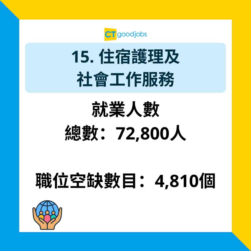 【最新就業及職位空缺數字2025】職位空缺接近7萬!政府統計處報告睇邊個行業最缺人手?邊行最多人做?