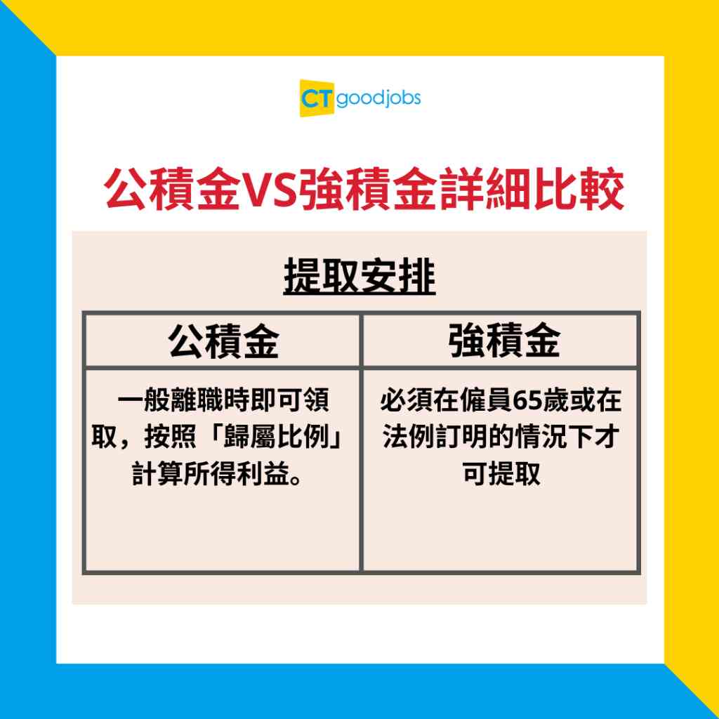 公積金定強積金好？】甚麼是公積金ORSO？與強積金MPF有甚麼分別？哪個計劃更適合自己？公積金VS強積金詳細比較列表兩大問題助你輕鬆選擇
