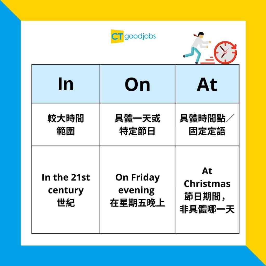 【英語介詞】仲係分唔清In、On、At要點用?教你時間介詞正確用法!
