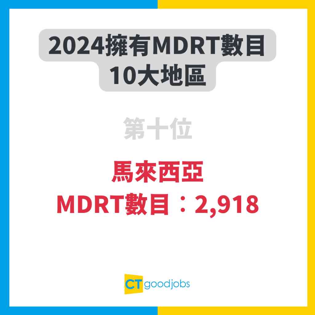 咩叫百萬圓桌？】邊間保險公司最多百萬圓桌會員？一文解說MDRT、COT、TOT資格(內附百萬圓桌收入及資格)