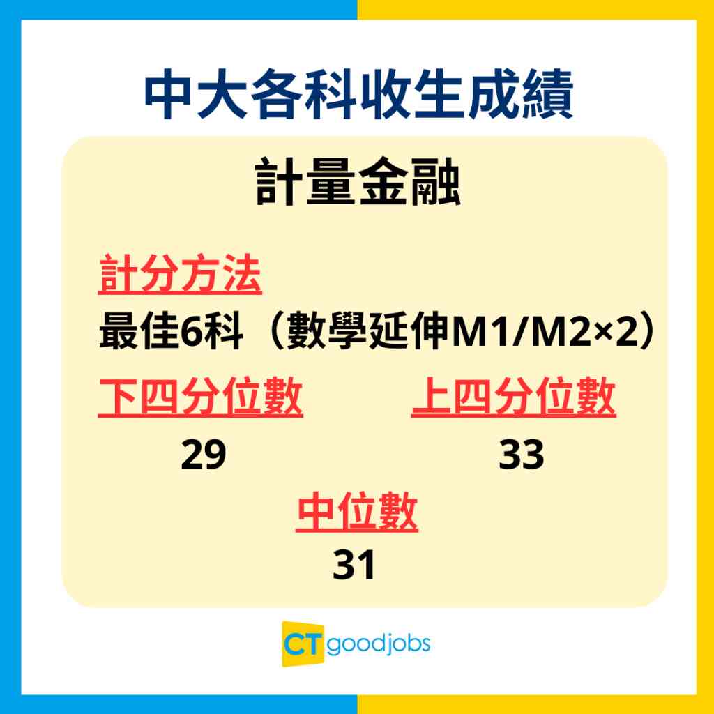 中大收分2025】JUPAS各科課程收生要求參考/指定科分數有加乘！DSE最佳5科成績最低入學要求？