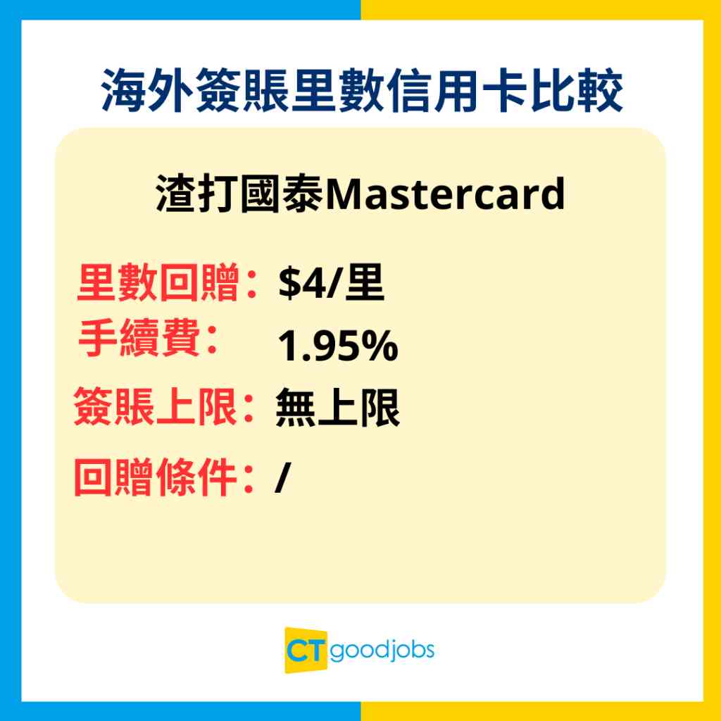 海外簽賬信用卡2025】高達8%回贈+$2/里！免手續費匯率好信用卡推介