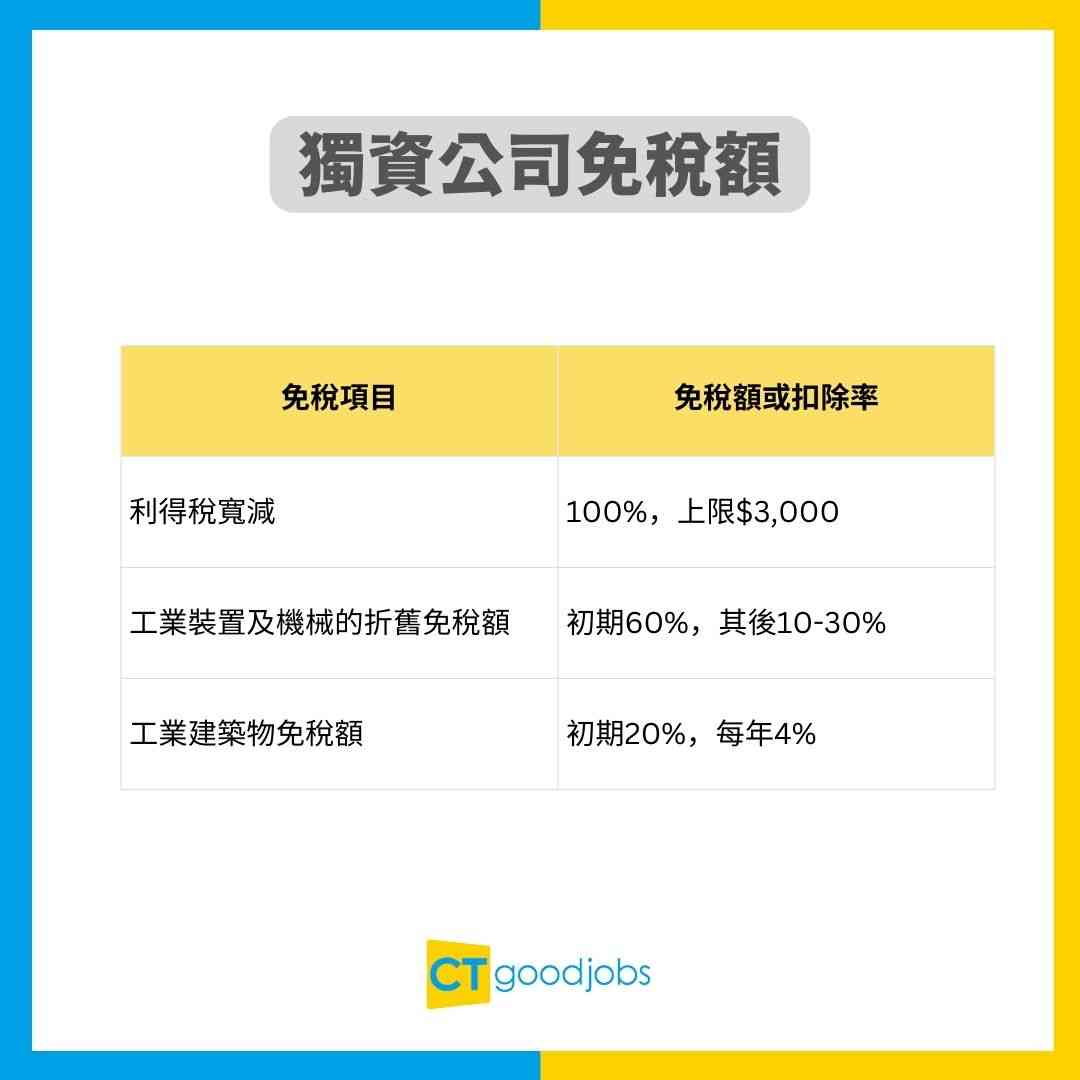獨資公司報稅教學】副業填普通薪俸稅報稅表？全職做獨資公司又點報稅？