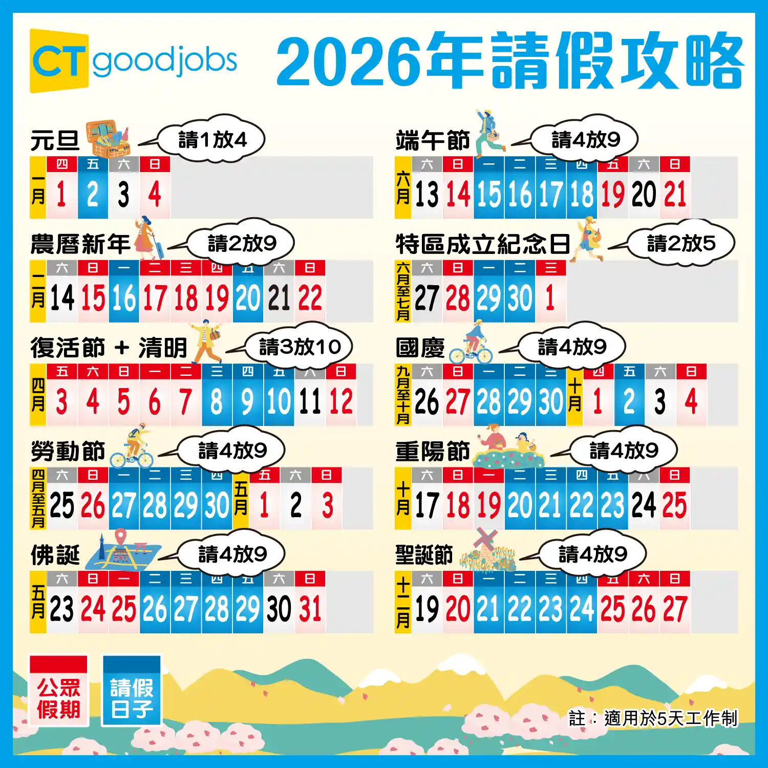 【2026公眾假期請假攻略】農曆新年請2日放9日最抵