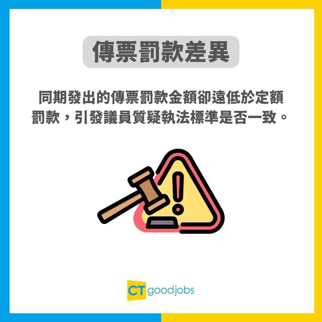 【罰款差異】定額罰款6000元 vs 傳票罰款300元 議員批執法不公