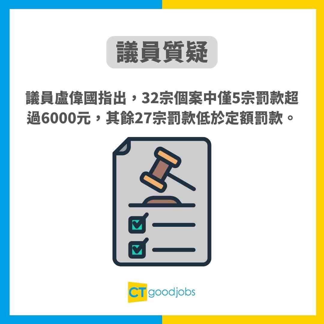 【罰款差異】定額罰款6000元 vs 傳票罰款300元 議員批執法不公