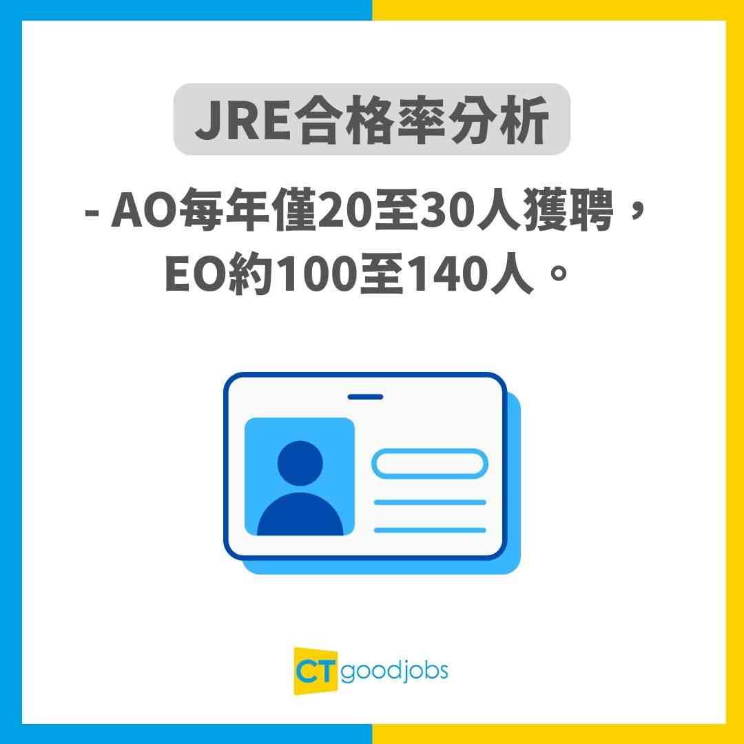 【JRE考試攻略】模擬試題天書！投考AO/EO必考政務主任招聘考試
