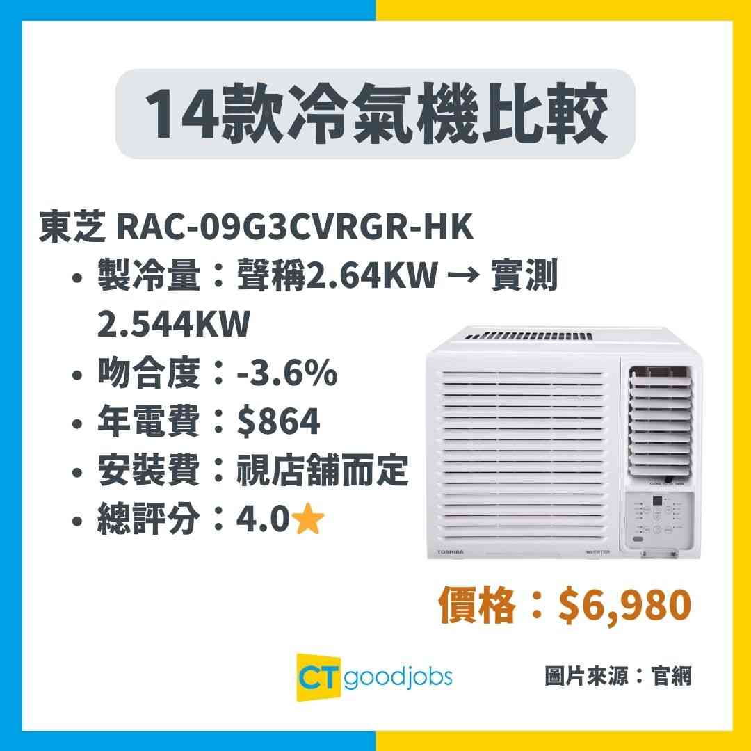 冷氣清洗服務行銷資源成本與效果比較分析