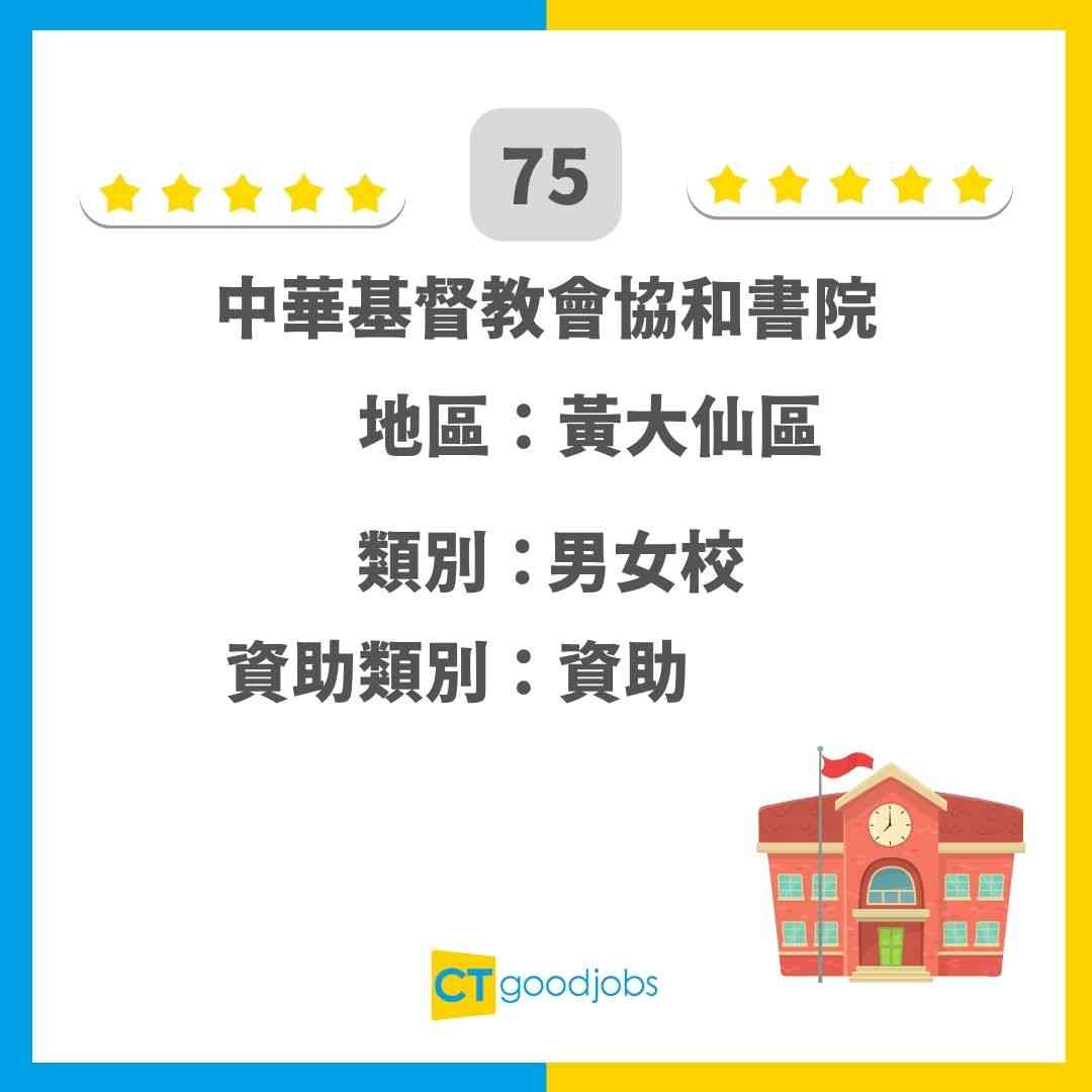 庇理羅士女子中學好唔好？】東區排名前三！培育多位名媛、高官及藝人同英華女學校比較排名邊個勁？