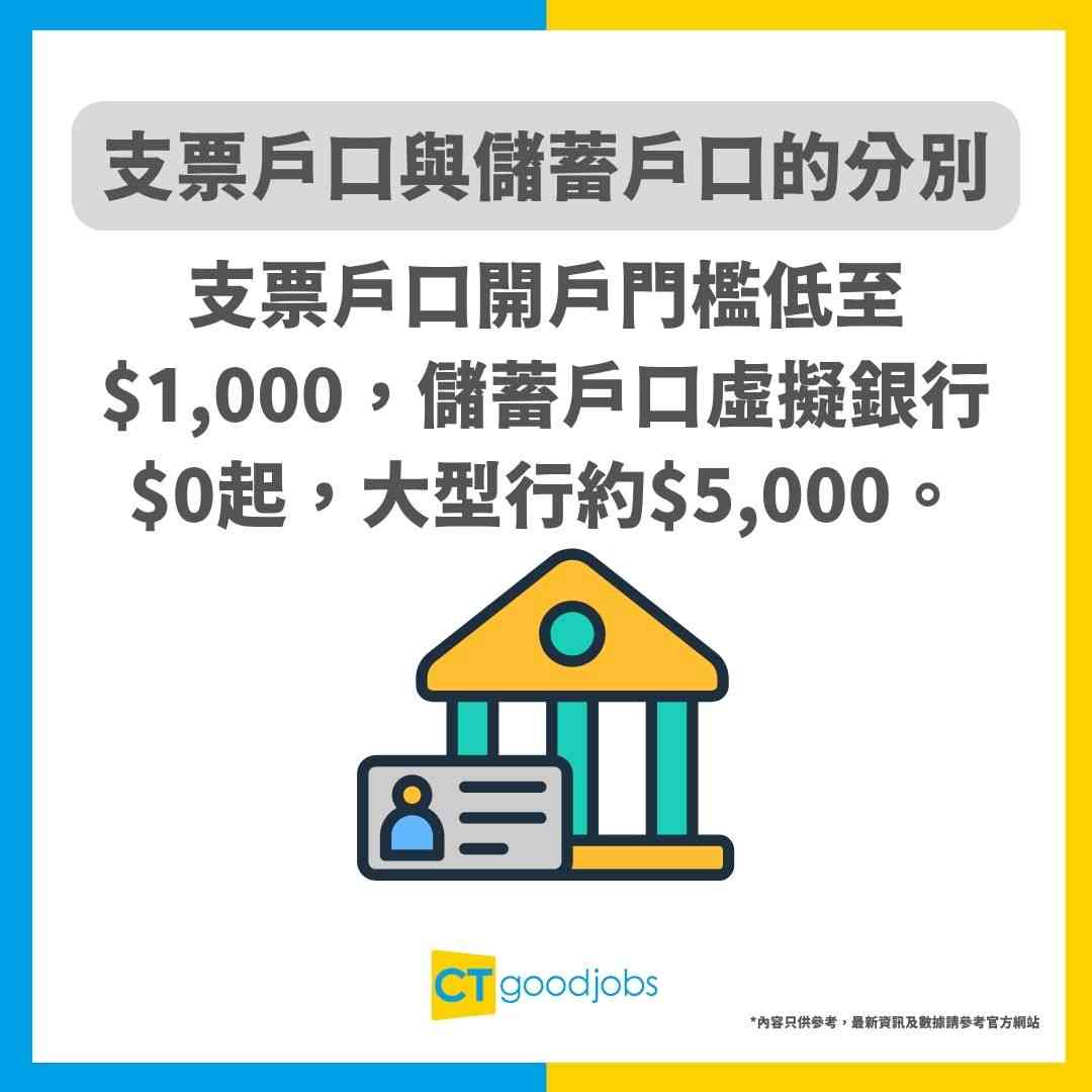 支票戶口邊間好？】最低$1,000即可開戶！同儲蓄戶口有咩分別？文件／申請流程／開戶門檻一次看清