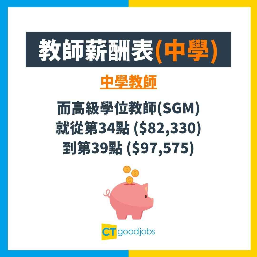 教師薪酬福利一覽】教師人工高福利好？盤點教師享有的4大福利