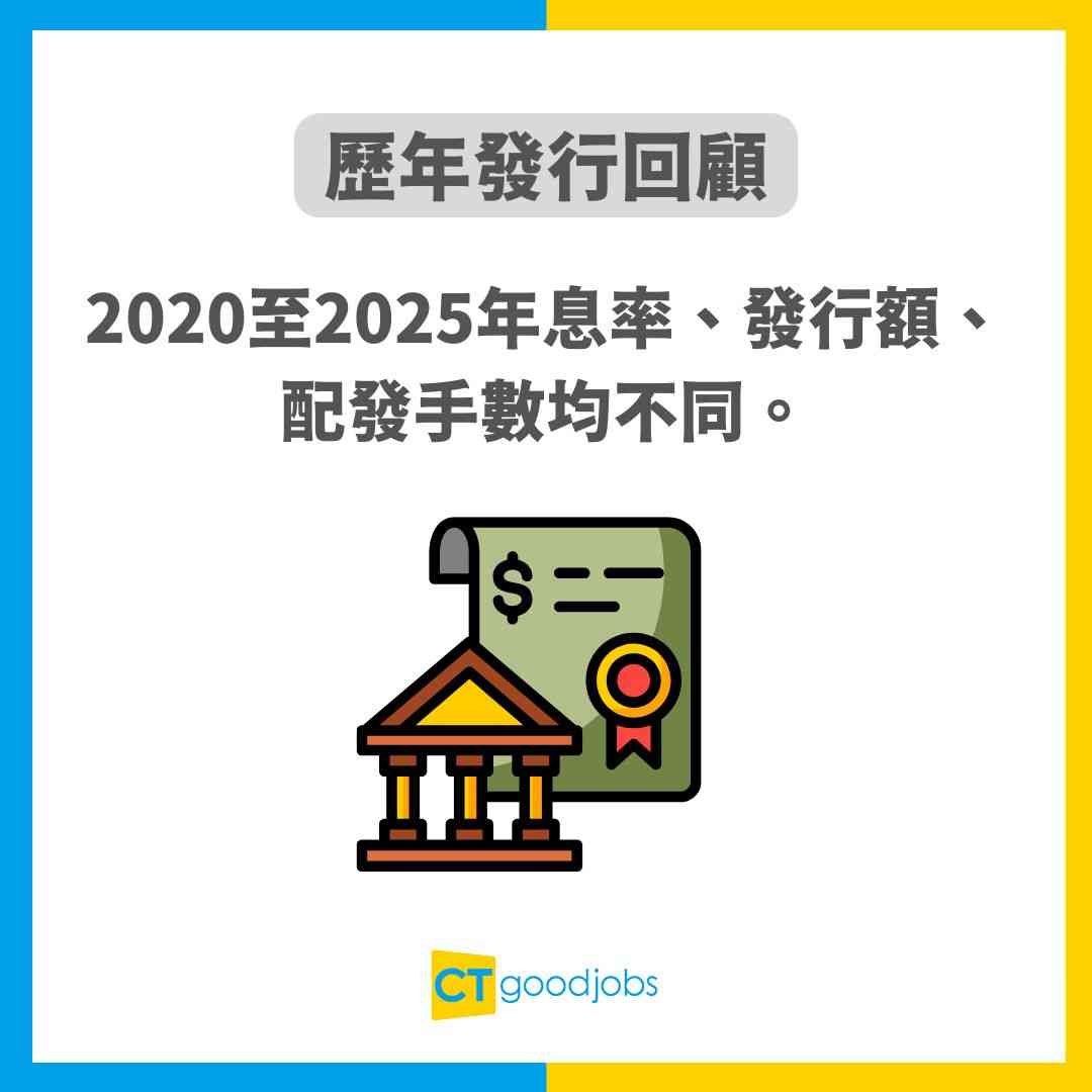 銀色債券2025】回報率保證有3.85厘？每手幾多錢？幾歲先買得？點解好過做定期？一文睇清認購期、認購方法