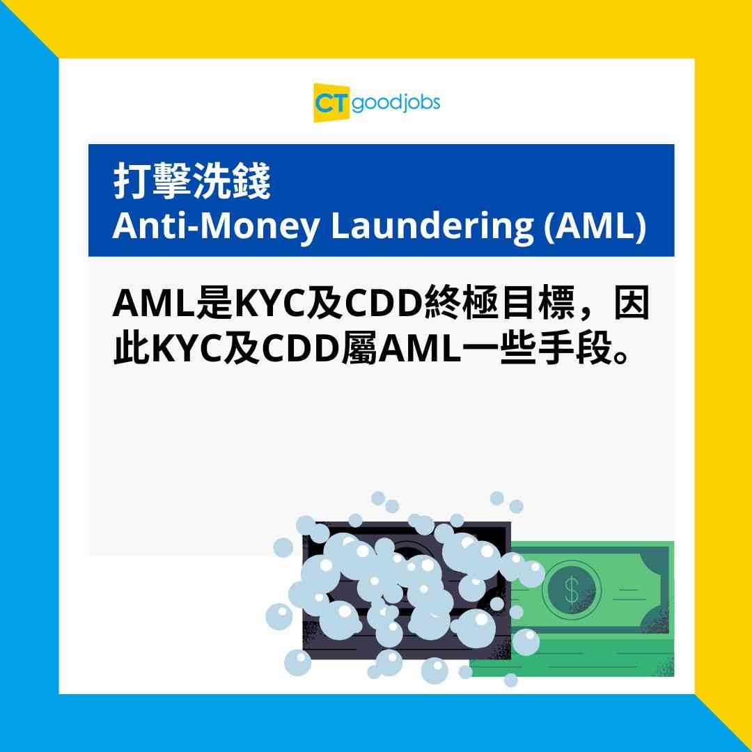 行業冷知識】2025最新銀行合規程序：KYC、CDD、AML傻傻分不清？一文解釋3個合規職位分別及面試技巧