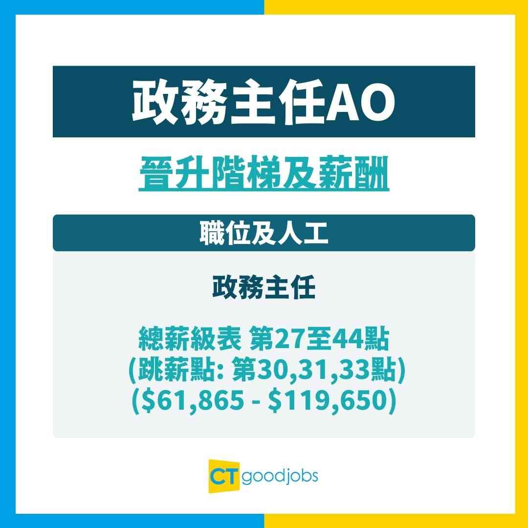 AO、EO招聘2025】AO、EO人工有幾多？一文睇清政府最新招聘政務主任、二級行政主任、二級助理貿易主任、二級運輸主任的入職條件、工作職務及晉升階梯