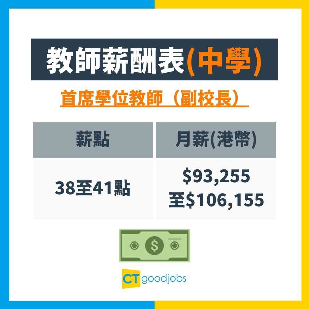 職場大不同】合約、長約老師待遇差別大老師仲有分邊幾種？