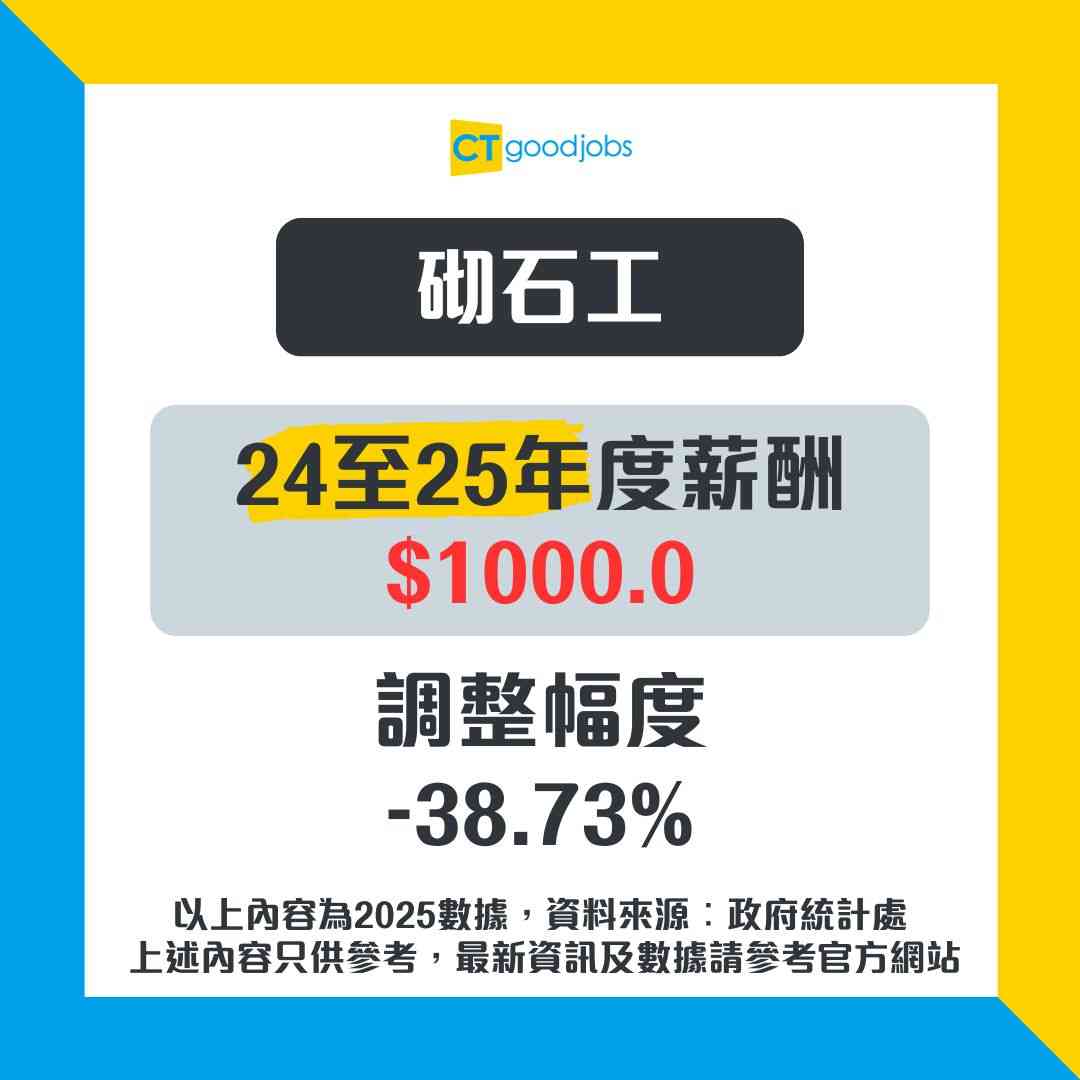 建造業丨附入行方法及2025年做地盤人工趨勢】20個建築工程職位及招聘行業術語想入行做地盤一定要知！蛇頭蛇佬蛇仔係點解？地盤三寶又係咩？