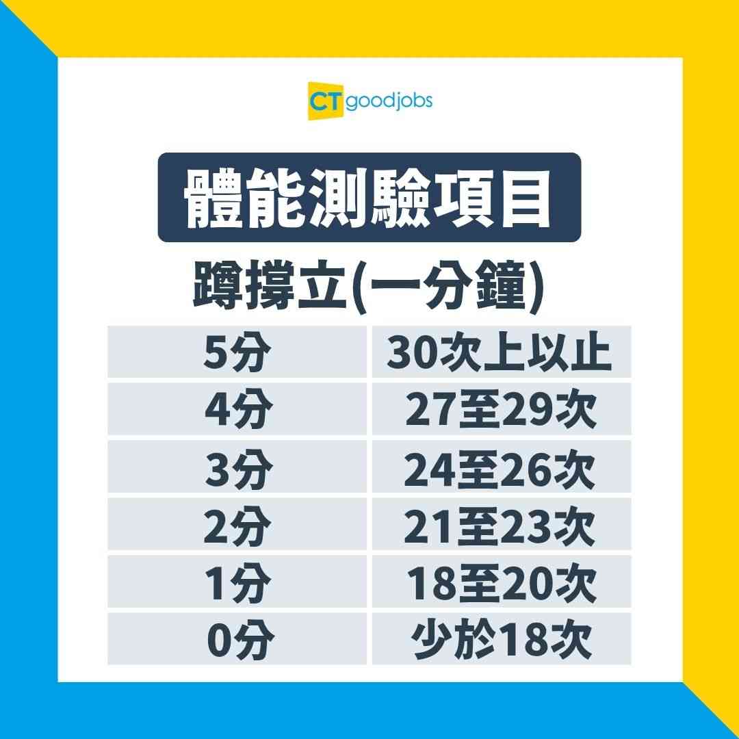 公務員加薪2025】就算凍薪照跳Point？細數加薪歷史（內附公務員薪酬表/附帶福利/津貼及房屋福利）