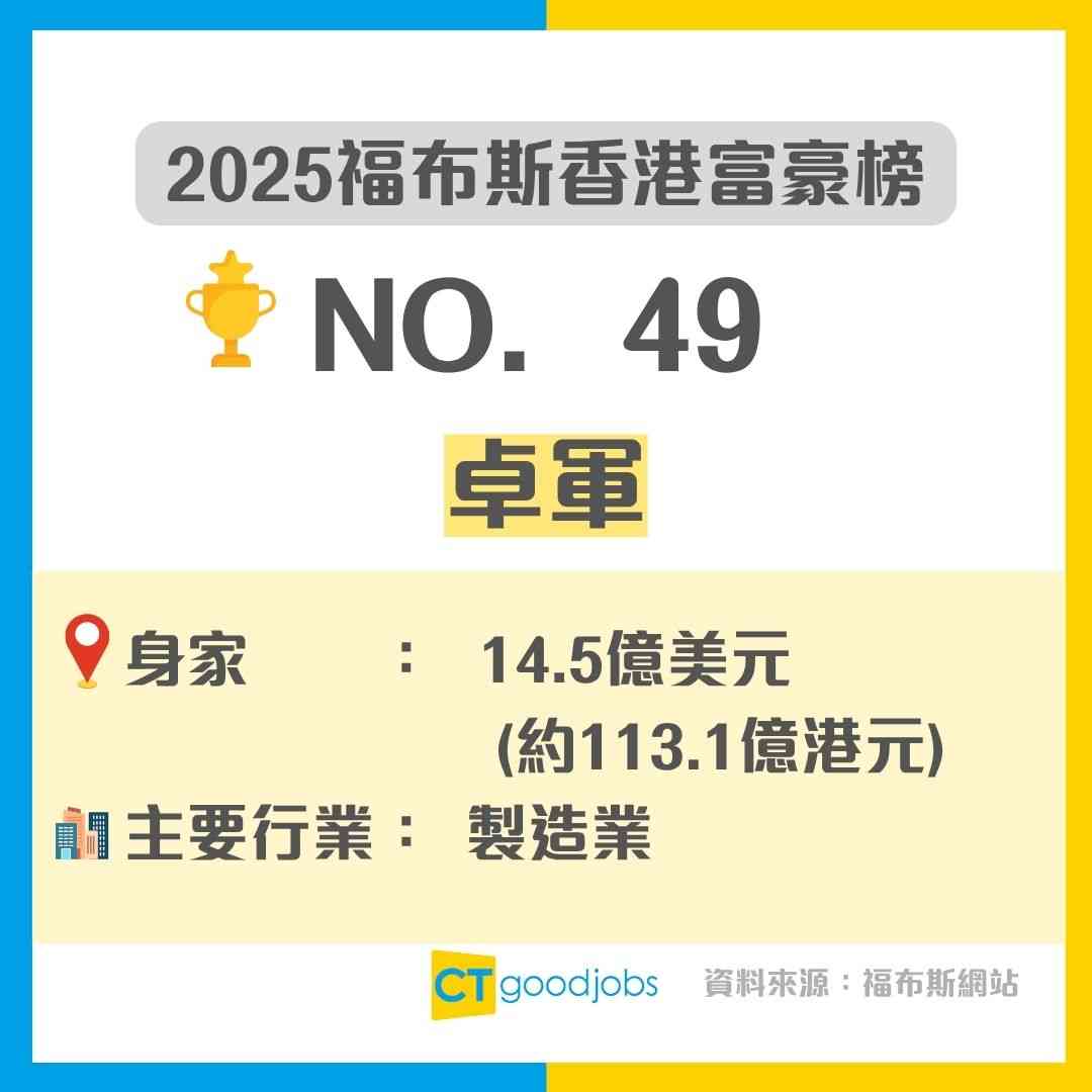 富豪之都】全球超級富豪城市2025出爐！香港憑逾2.3億資產強勢打入三甲冠軍寶座出乎意料！