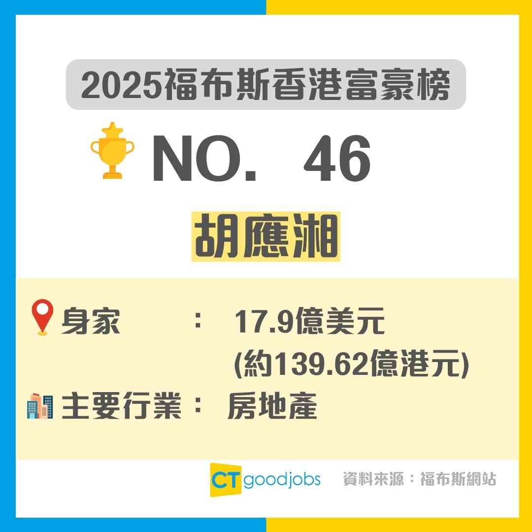 富豪之都】全球超級富豪城市2025出爐！香港憑逾2.3億資產強勢打入三甲冠軍寶座出乎意料！