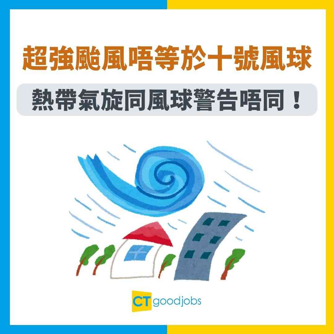 打風級別】超強颱風唔等於十號風球！強烈熱帶風暴又可以等於八號風球？6大熱帶氣旋類別經常於天文台App出現！