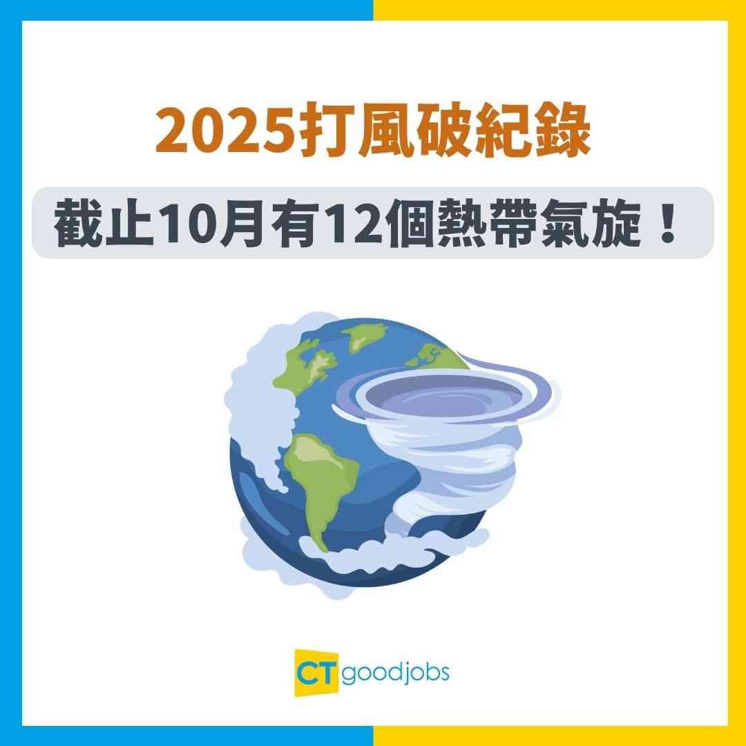 打風級別】超強颱風唔等於十號風球！強烈熱帶風暴又可以等於八號風球？6大熱帶氣旋類別經常於天文台App出現！