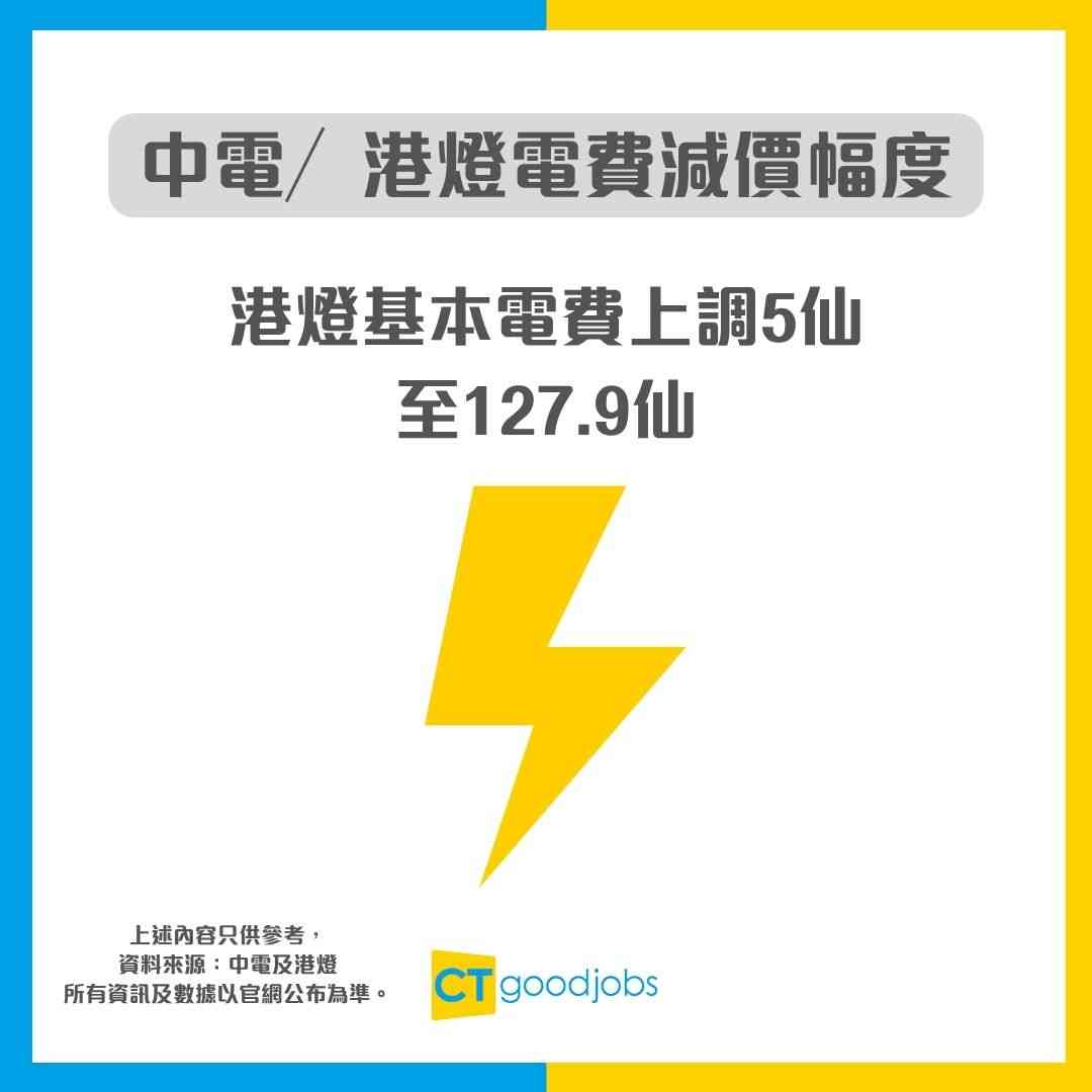 電費減價】中電港燈派福利！1類人可獲$1000資助60萬戶派消費券即睇申請資格