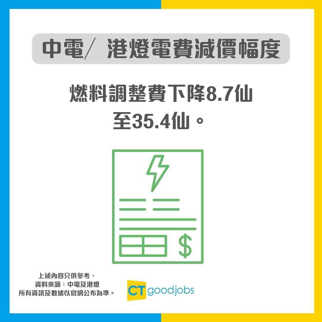 電費減價】中電港燈派福利！1類人可獲$1000資助60萬戶派消費券即睇申請資格