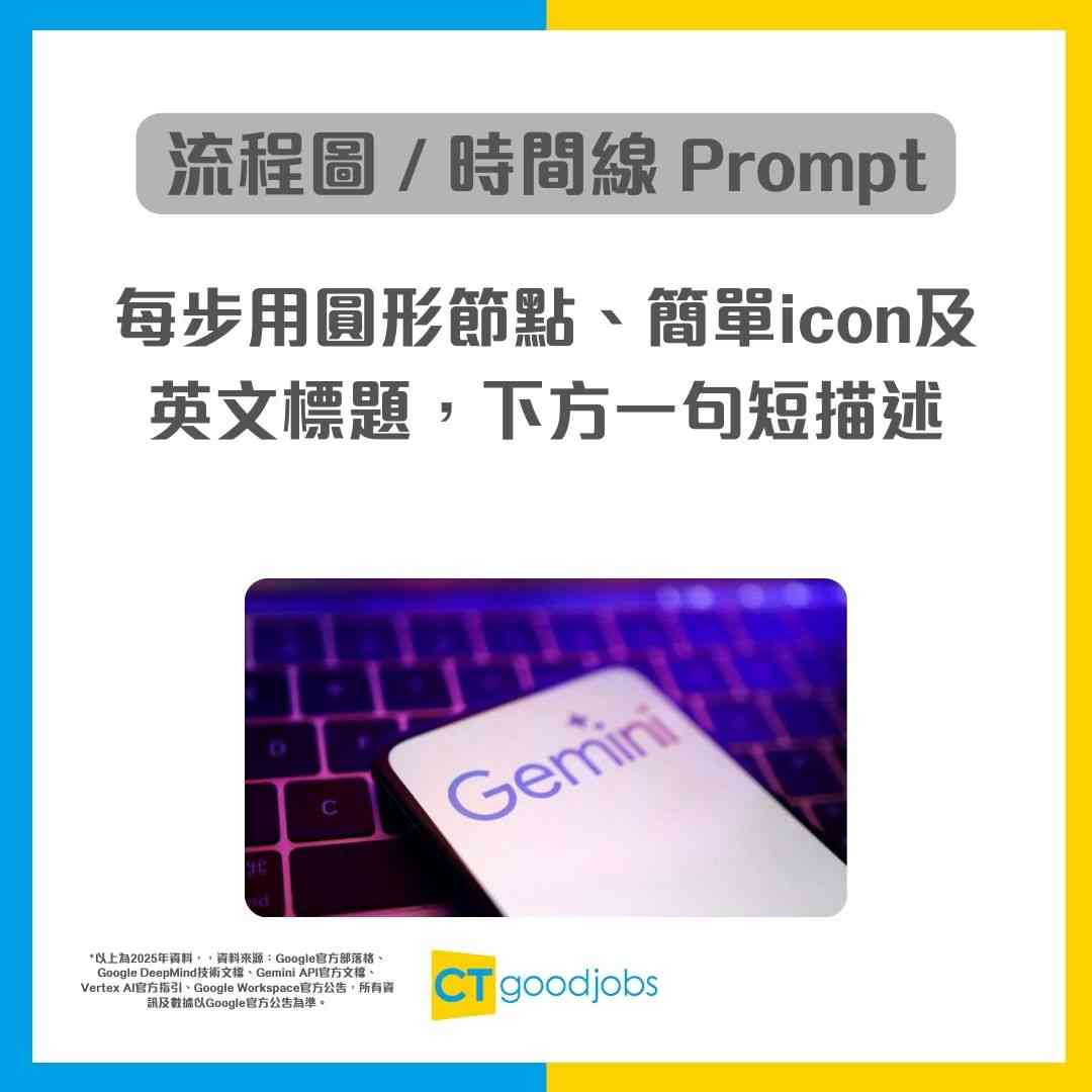 Gemini 3】5大AI圖片生成Prompt！職場速成範本免費教學！1句提示 ...