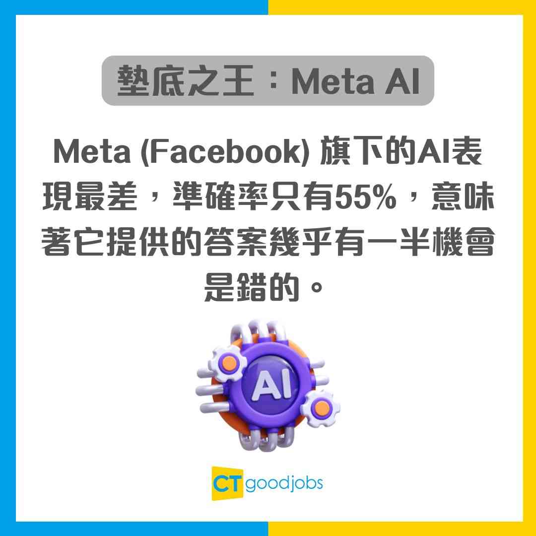 AI大戰】ChatGPT、Gemini全部輸晒！Google竟然唔係第一？最強AI ...